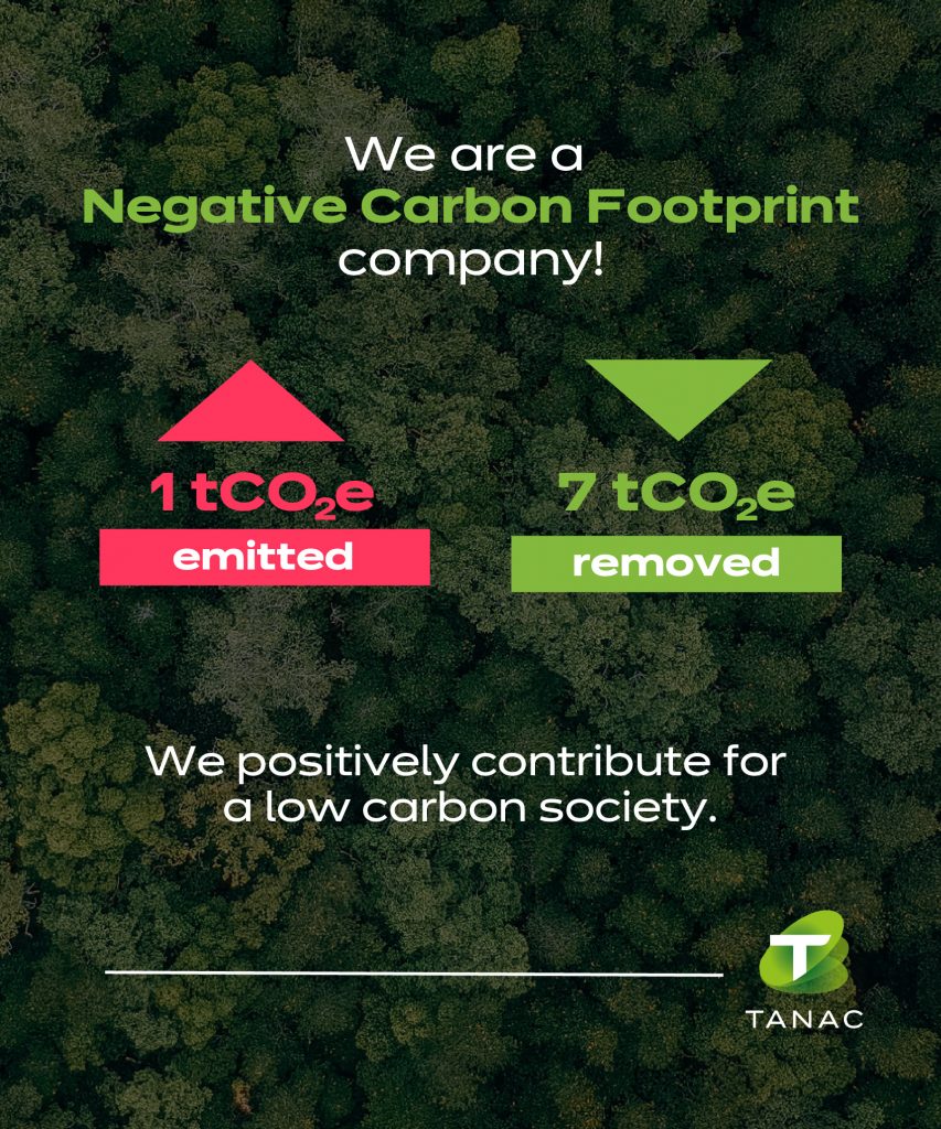 Tanac sequesters seven times more carbon dioxide than it emits￼